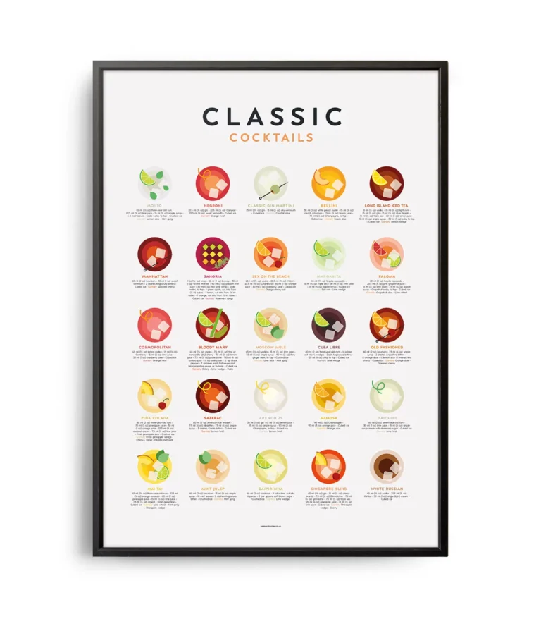 Mid-century modern Classic Cocktails Guide poster