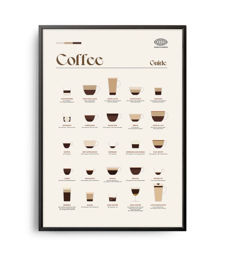 Mid-century modern Coffee Guide poster - Weekend Poster