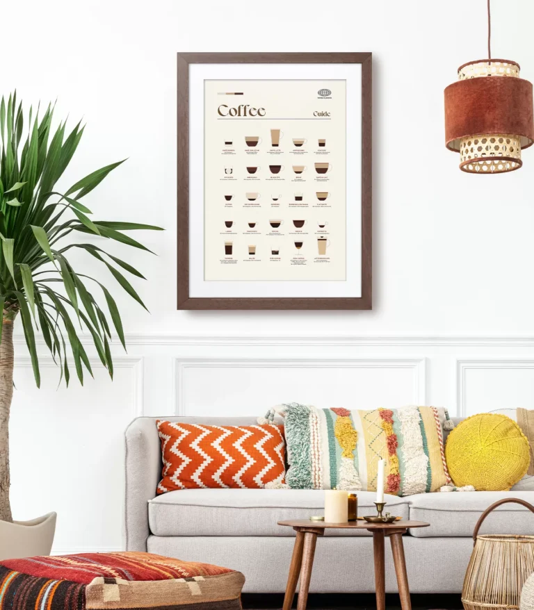 Mid-century modern Coffee Guide poster