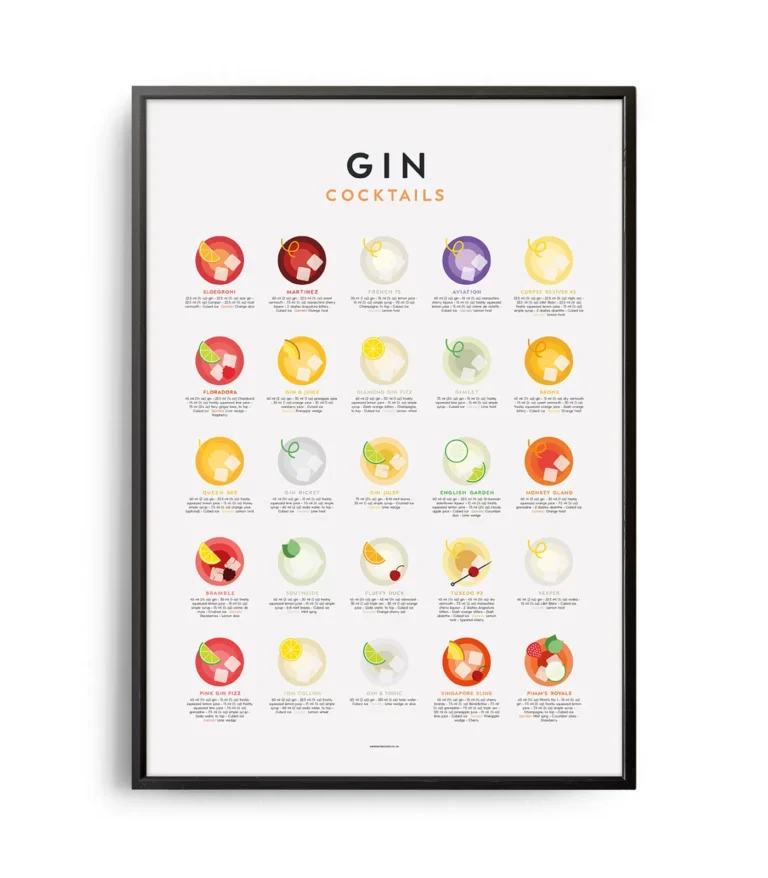 Mid-century modern Gin Cocktails Guide poster