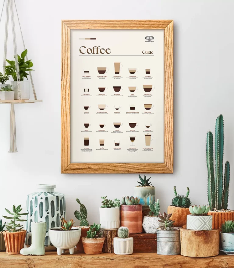 Mid-century modern Coffee Guide poster