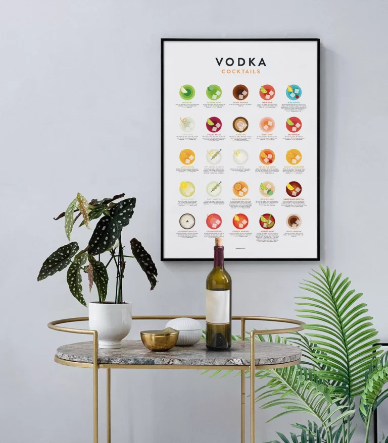 Mid-century modern Vodka Cocktails Guide poster