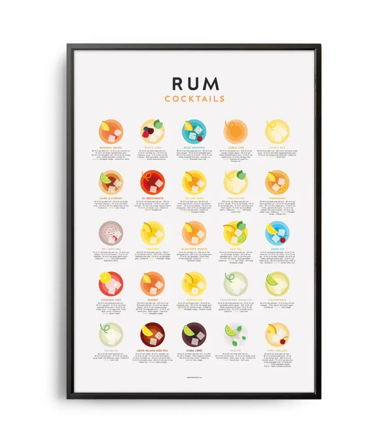 Mid-century modern Rum Cocktails Guide poster