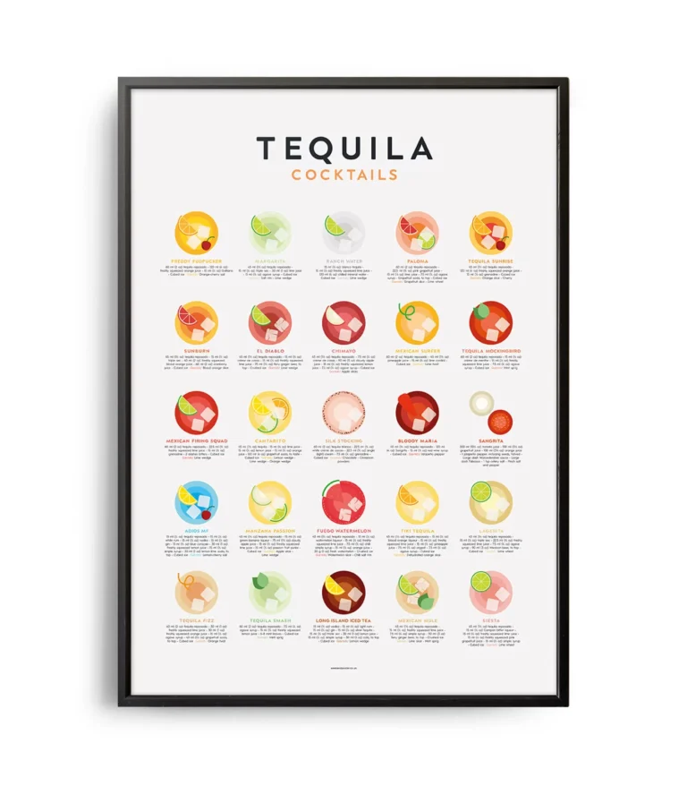 Mid-century modern Tequila Cocktails Guide poster