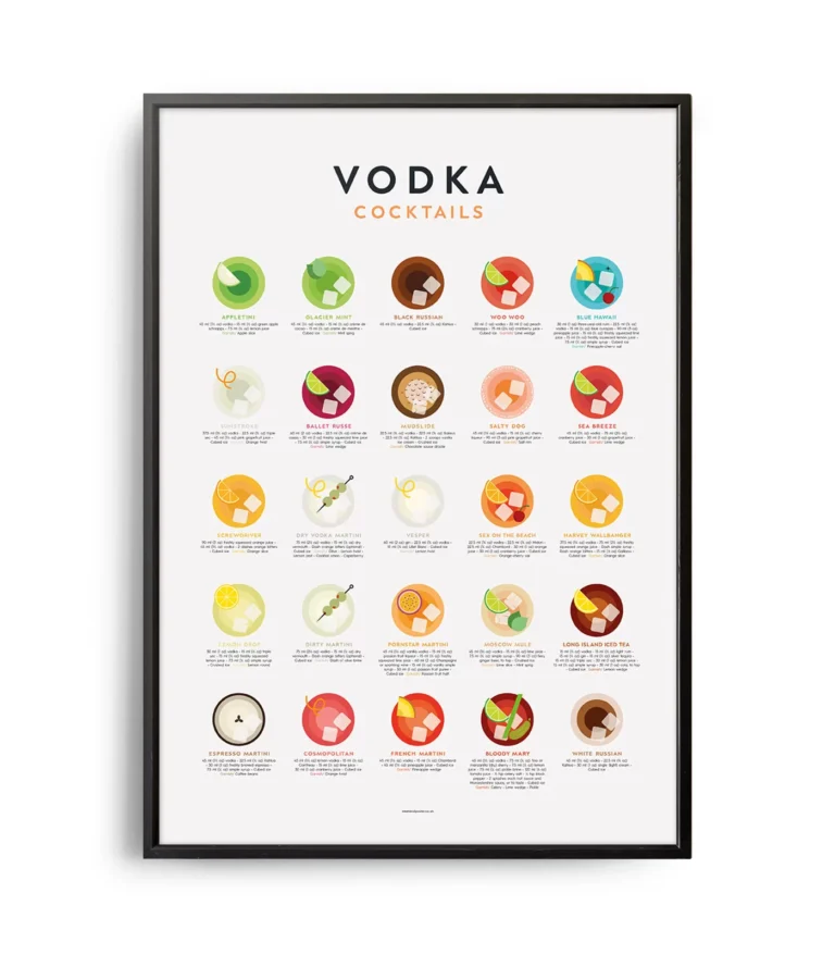 Mid-century modern Vodka Cocktails Guide poster