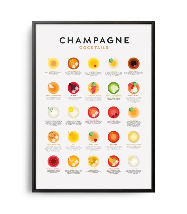 Mid-century modern Champagne Cocktails Guide poster