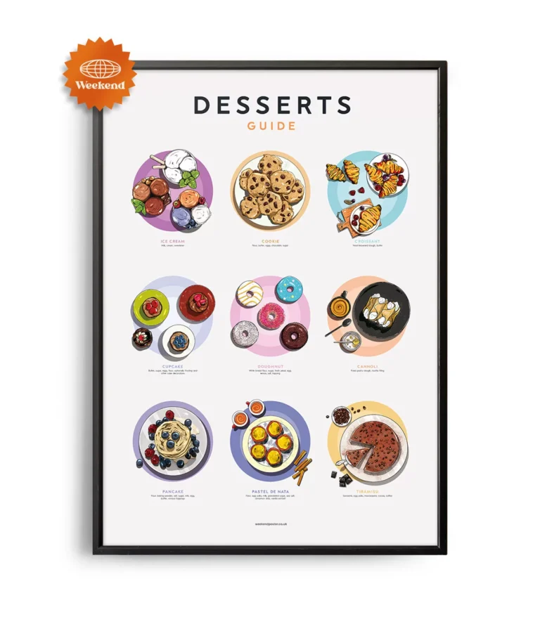Mid-century famous desserts guide poster