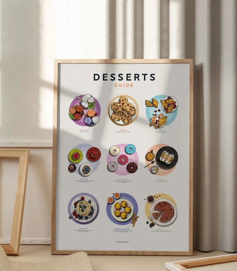 Mid-century famous desserts guide poster