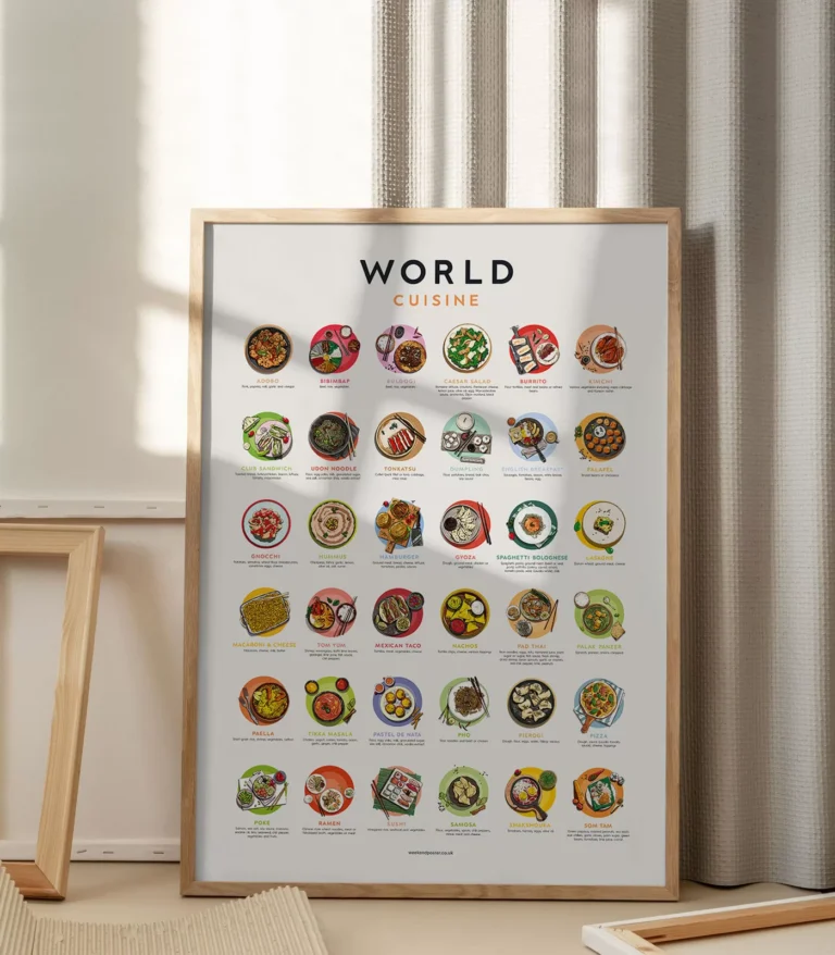 Mid-century world famous cuisine guide poster