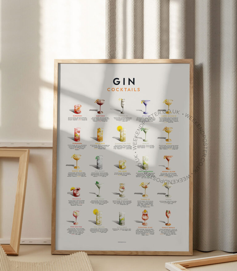 Mid-century retro Gin Cocktails Guide poster