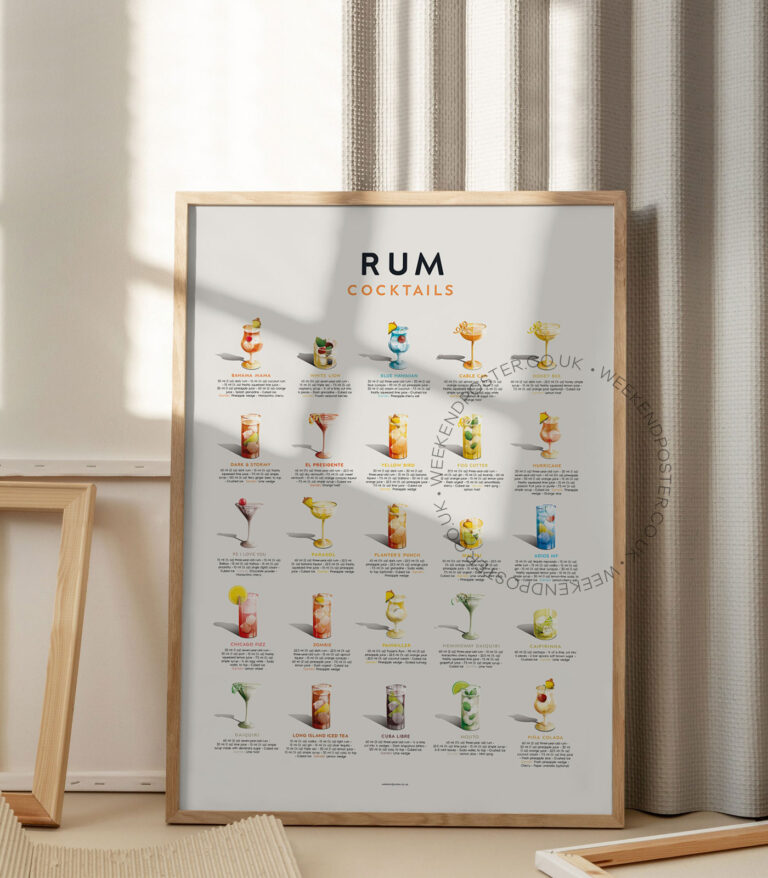 Mid-century retro Rum Cocktails Guide poster