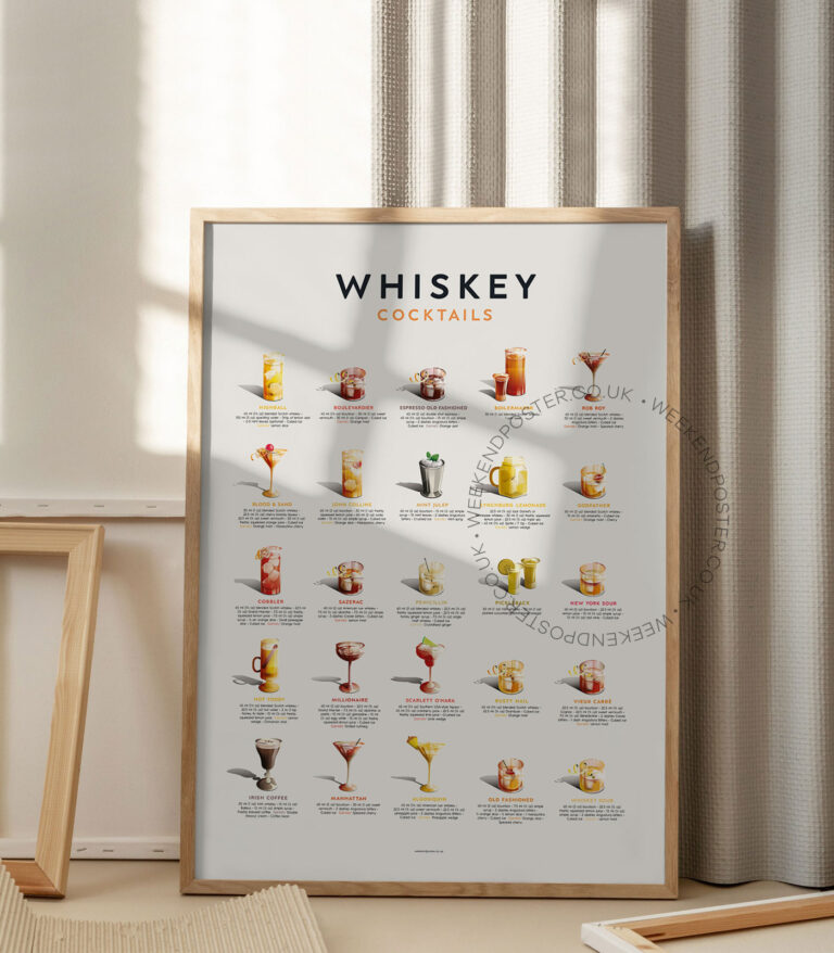 Mid-century retro Whiskey Cocktails Guide poster