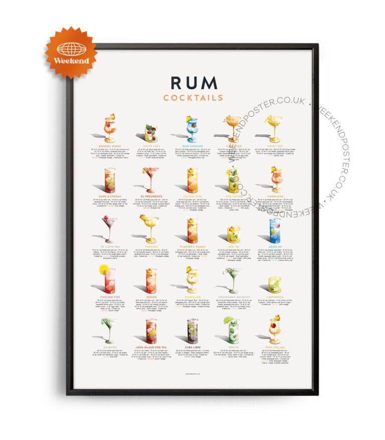 Mid-century retro Rum Cocktails Guide poster