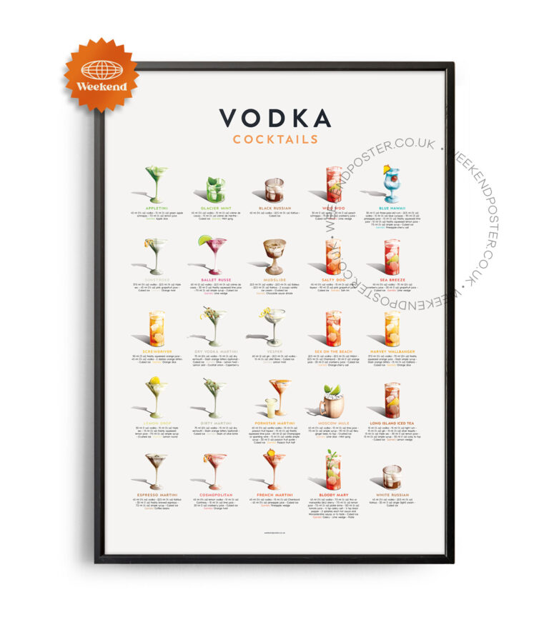 Mid-century retro Vodka Cocktails Guide poster