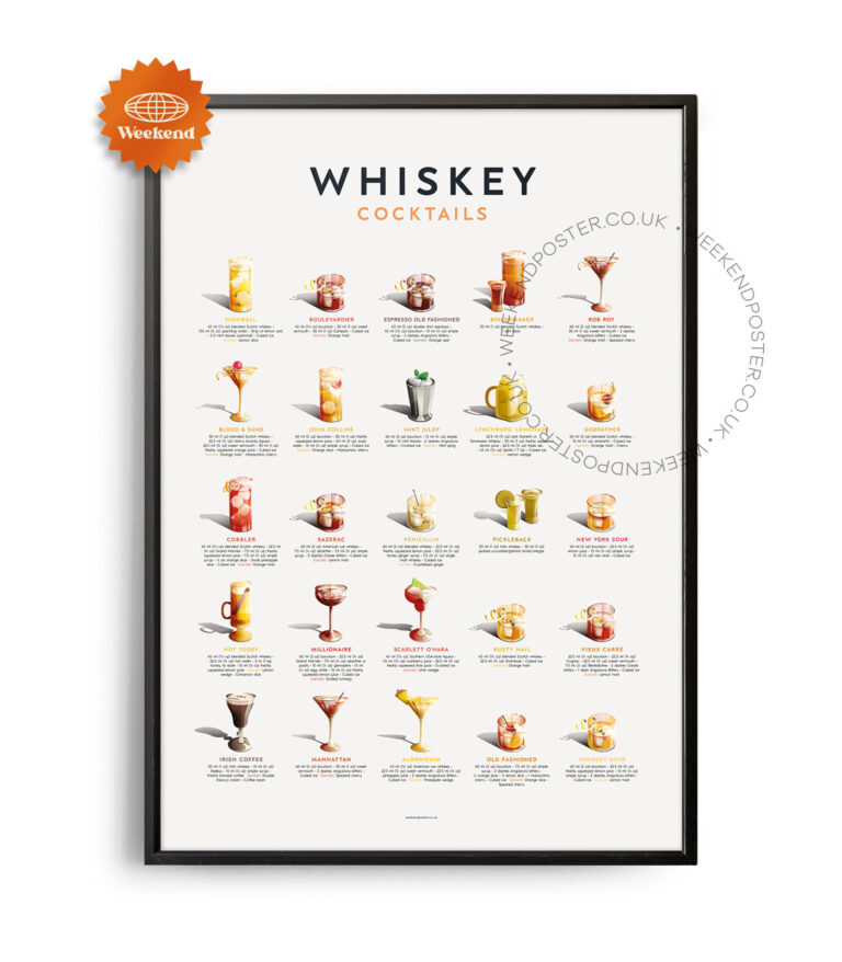 Mid-century retro Whiskey Cocktails Guide poster